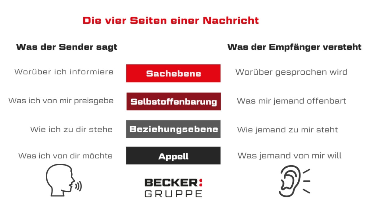 Branchenlösungen