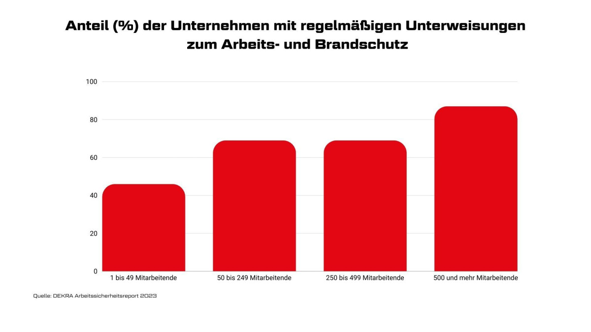 Arbeitssicherheitsreport
